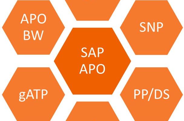 SAP APO
