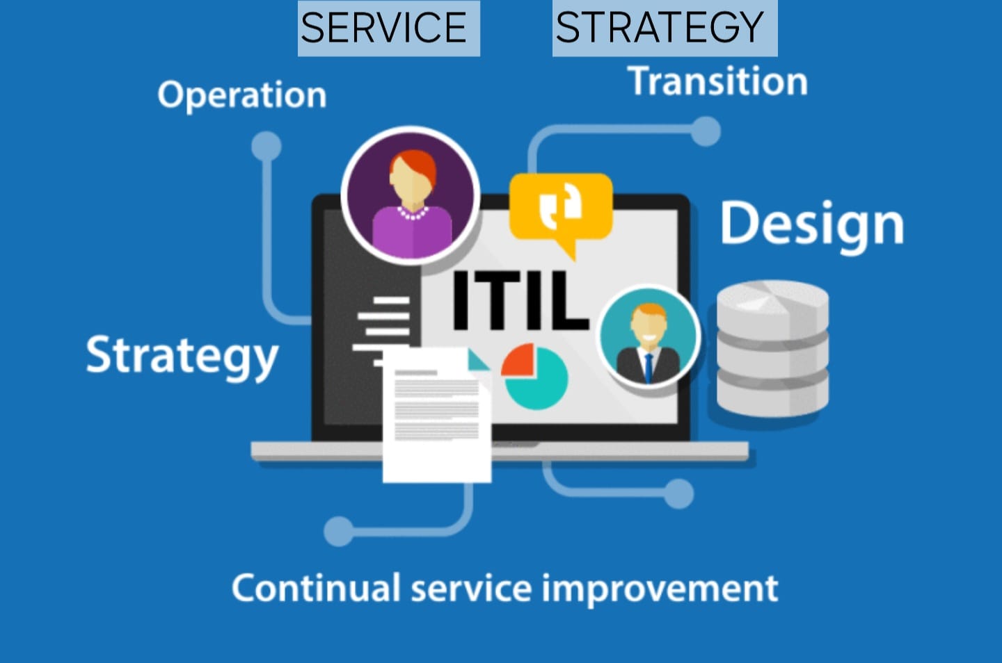 ITIL INTERMEDIATE SERVICE STRATEGY(SS)
