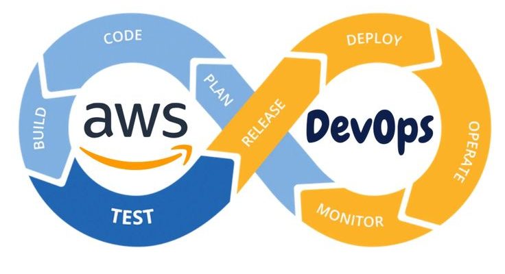 AWS CERTIFIED DEVOPS ENGINEER