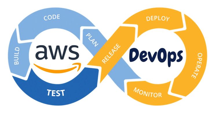 AWS CERTIFIED DEVOPS ENGINEER