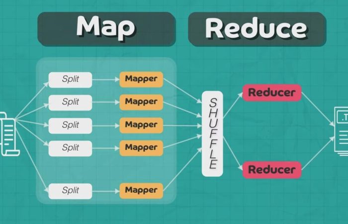 COMPREHENSIVE MAPREDUCE
