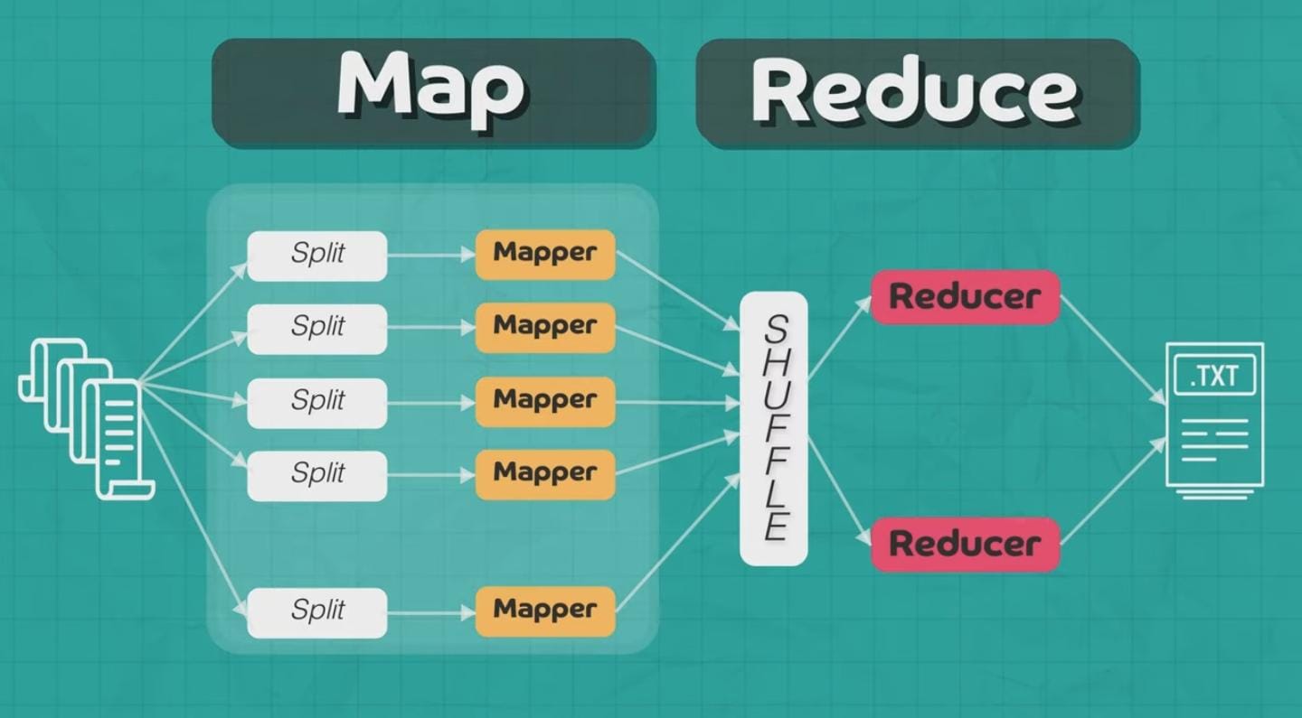 COMPREHENSIVE MAPREDUCE