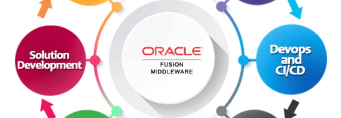 ORACLE FUSION MIDDLEWARE