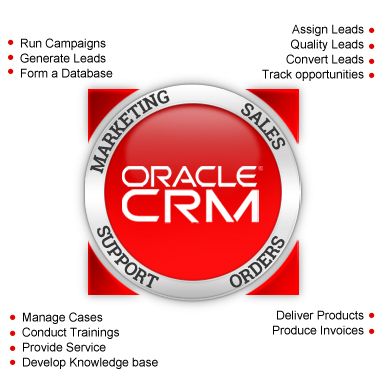 ORACLE FUSION CRM