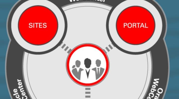ORACLE WEBCENTER