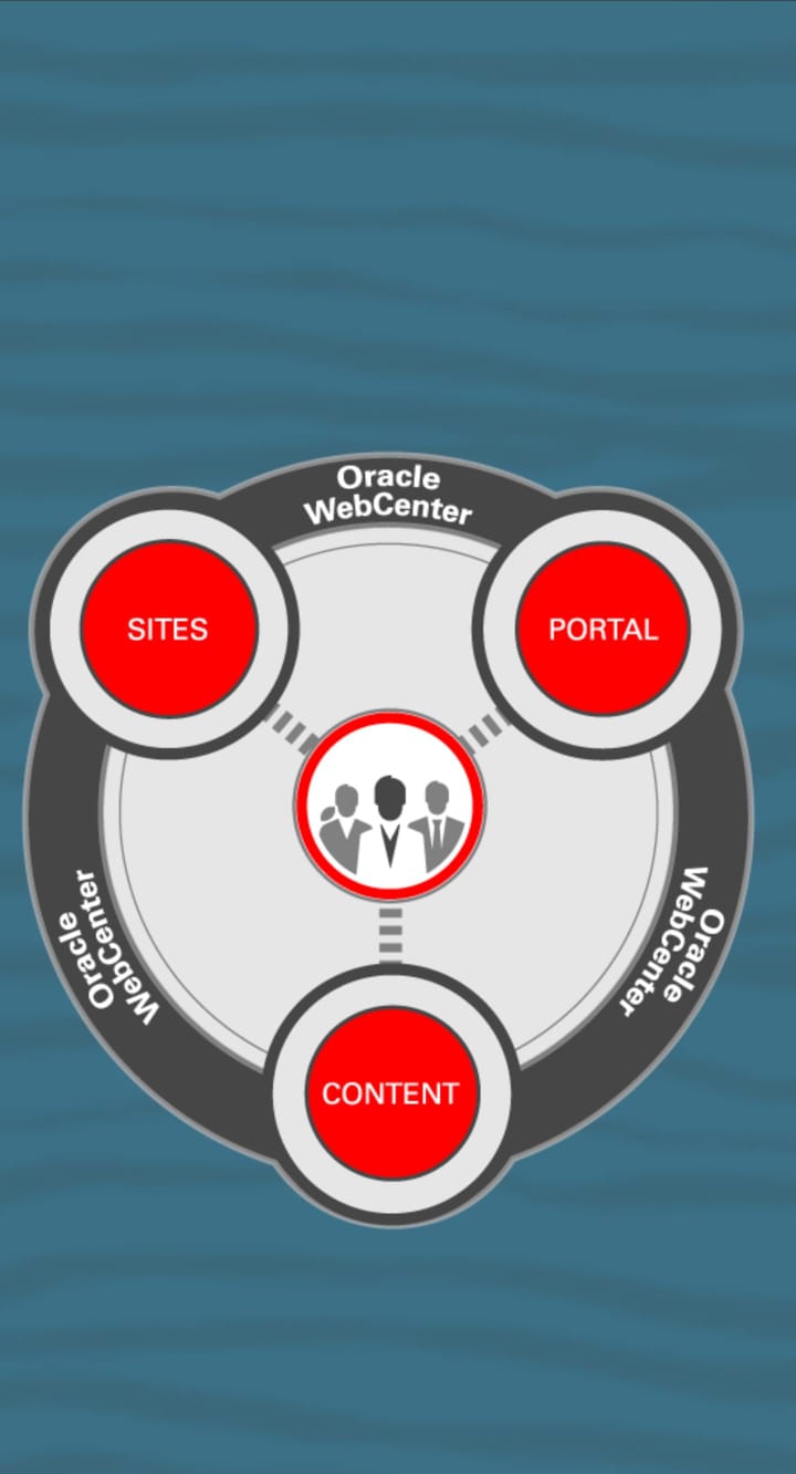 ORACLE WEBCENTER