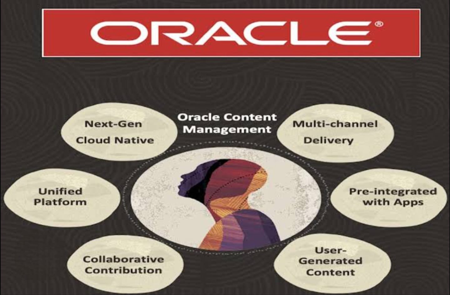 ORACLE UCM