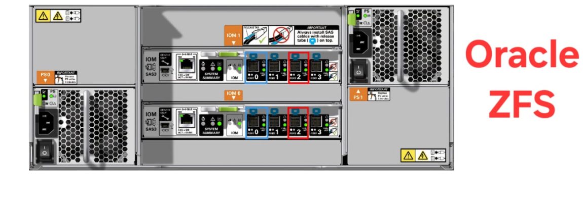 ORACLE ZFS STORAGE