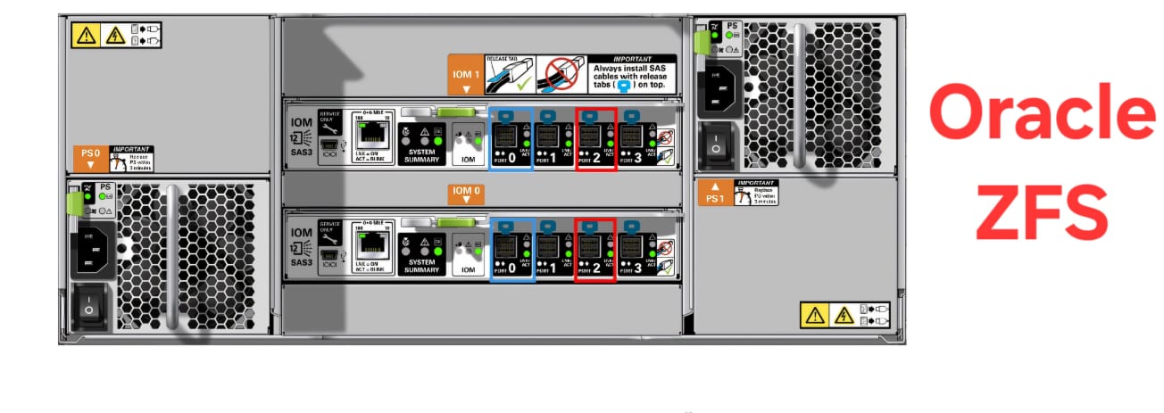 ORACLE ZFS STORAGE