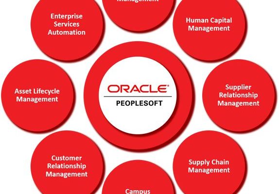 ORACLE PEOPLESOFT JDE