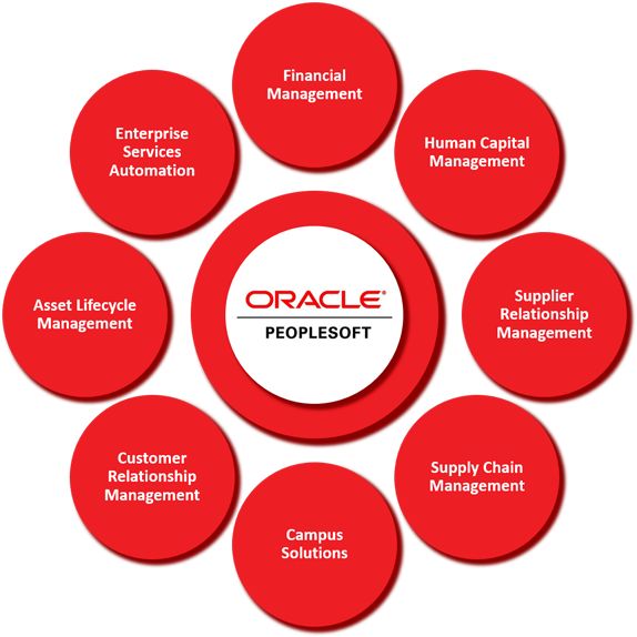 ORACLE PEOPLESOFT JDE