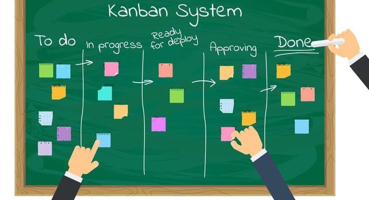 TEAM KANBAN PRACTITIONER
