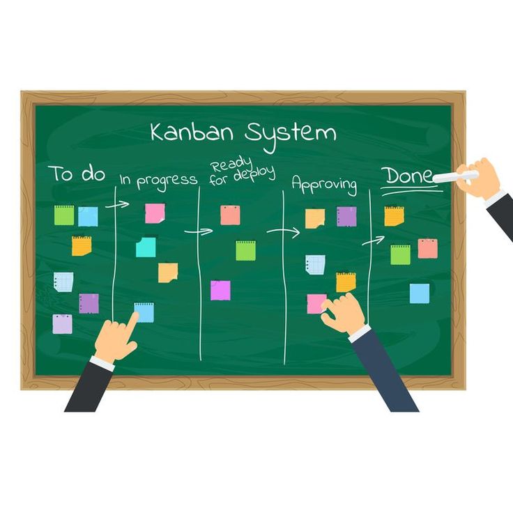 TEAM KANBAN PRACTITIONER