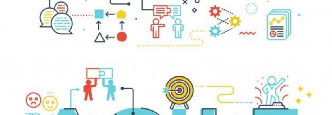 AGILE AND SCRUM FOUNDATION