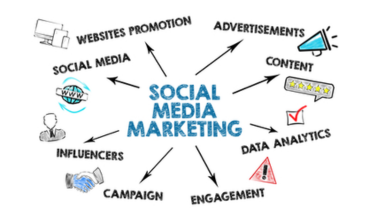 SOCIAL MEDIA MARKETING (SMM)